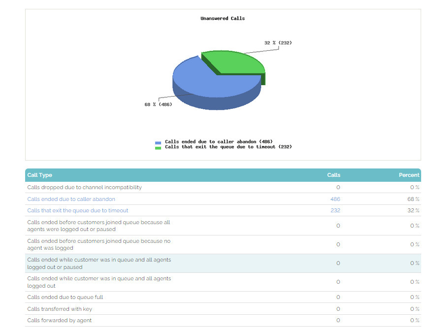 ESCRITÓRIO VIRTUAL - IPBX CLOUD VOIP