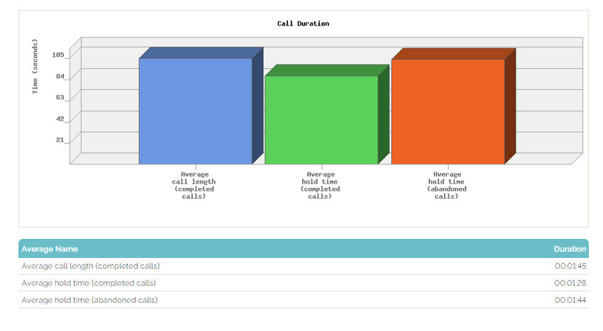 ESCRITÓRIO VIRTUAL - IPBX CLOUD VOIP