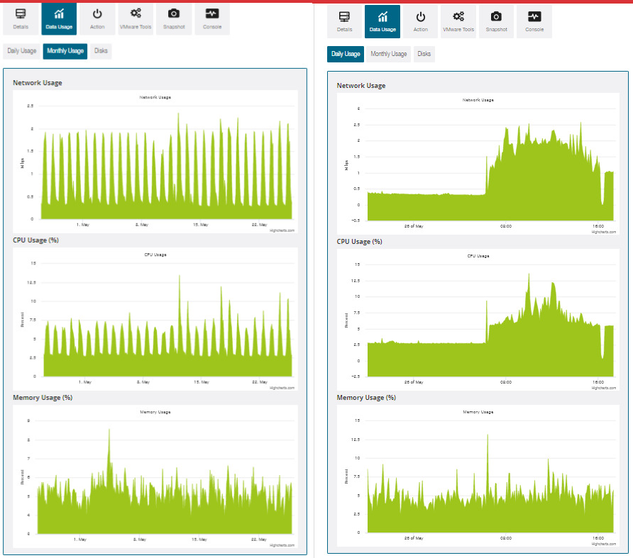 ESCRITÓRIO VIRTUAL - IPBX CLOUD VOIP